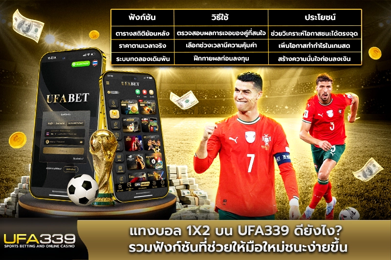 แทงบอล 1x2 บน UFA339 ดียังไง